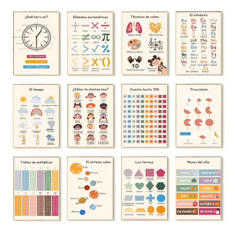 Spanish Educational Posters An - Resin Art Learning avaliação e preço